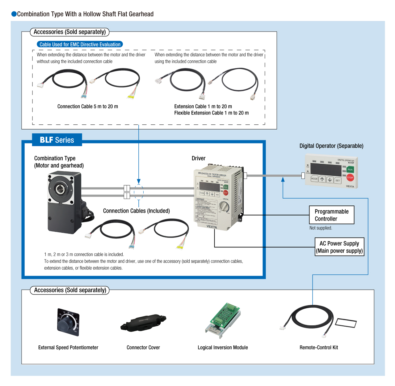 System Configuration